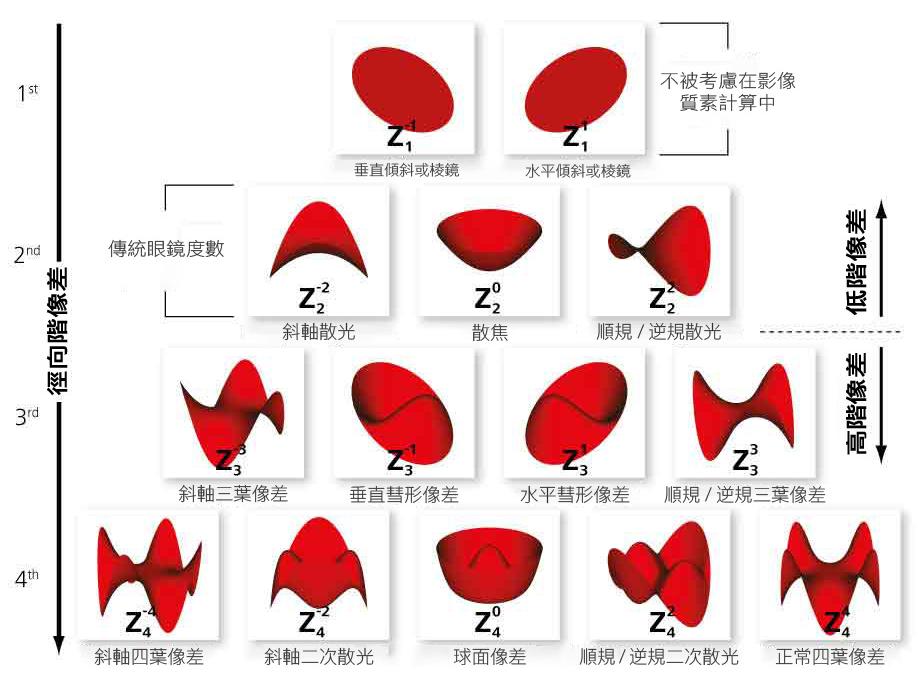 i.Scription 技術如何運作？ 